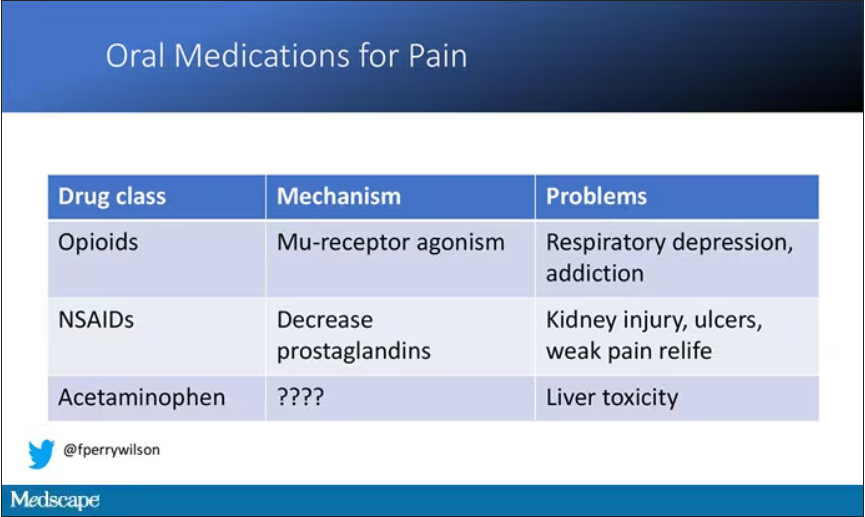 Oral medications for pain