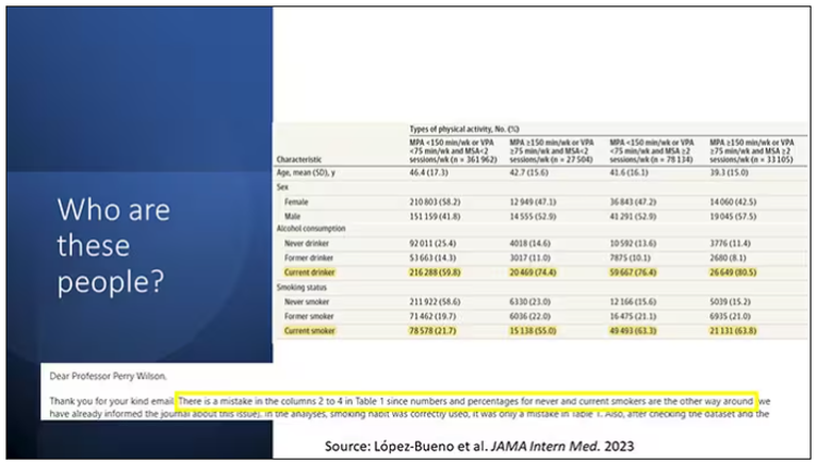 Who are these people? table from study