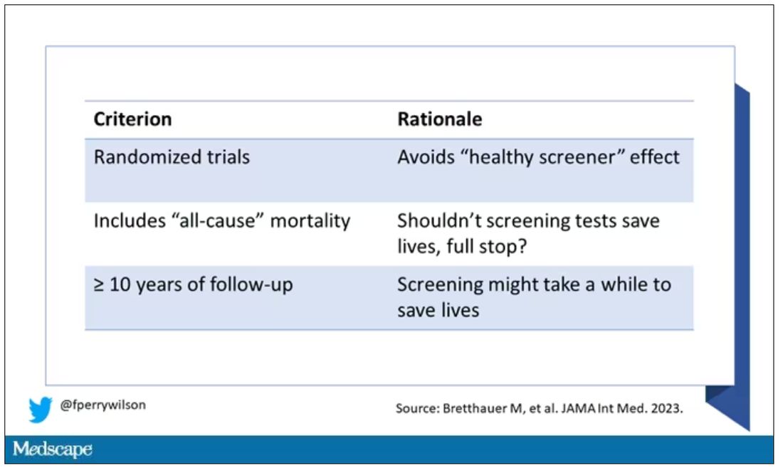 Criterion/rationale for studies in the meta-analysis