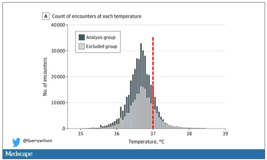 Chart of encounters at each temperature