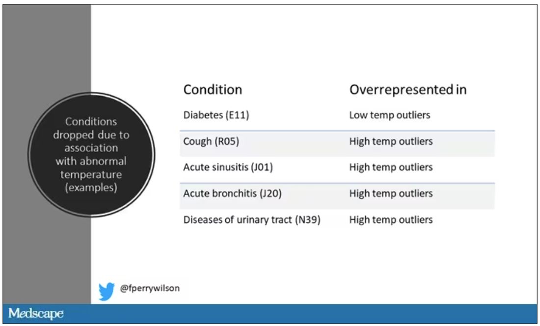 Chart of example conditions dropped because of overrepresentation in outlier temperatures