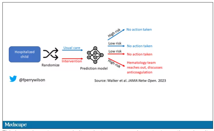 Hospitalized child schematic