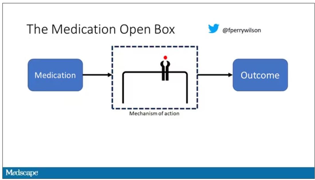 The medication open box diagram