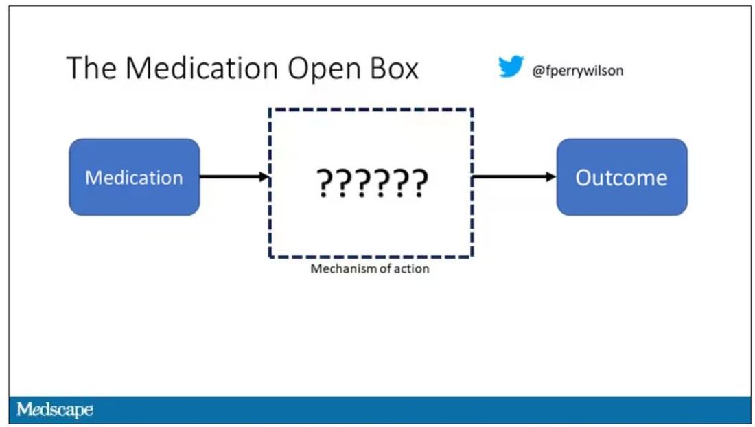 The medication open box diagram 2