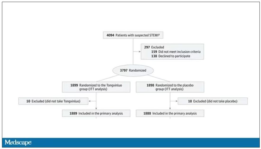 Graphic showing breakdown of study participants