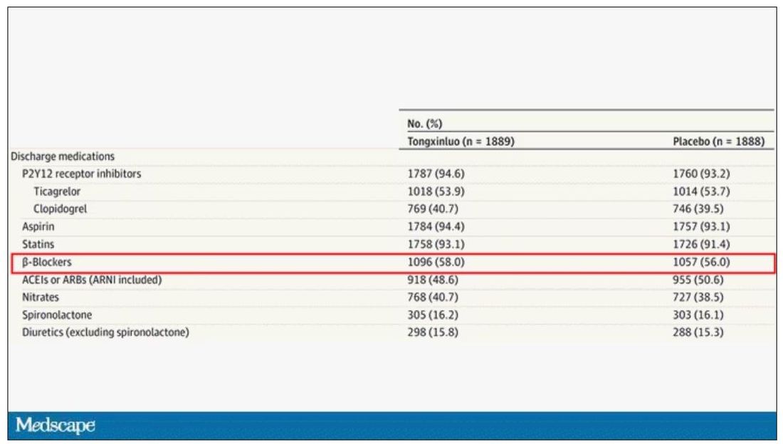 chart of discharge medications, tongxinluo vs placebp