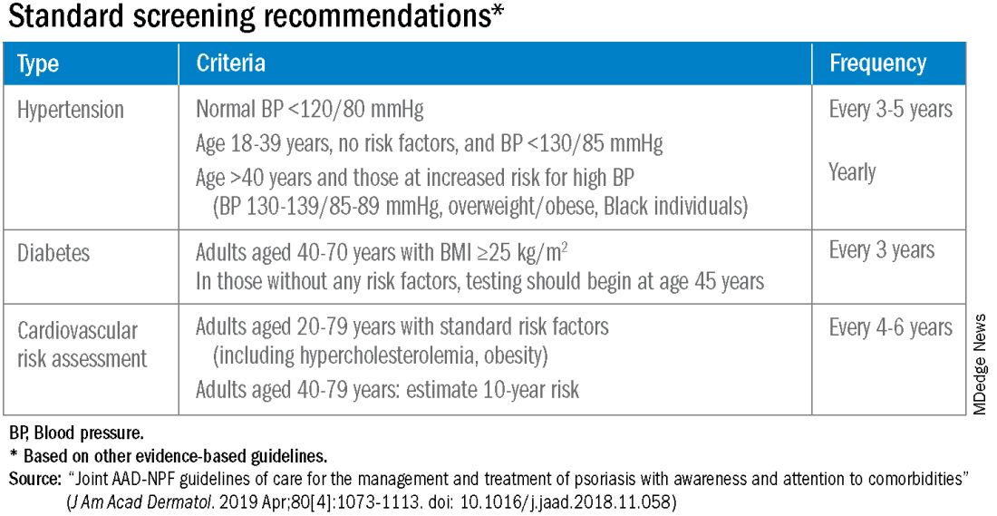 Standard screening recommendations