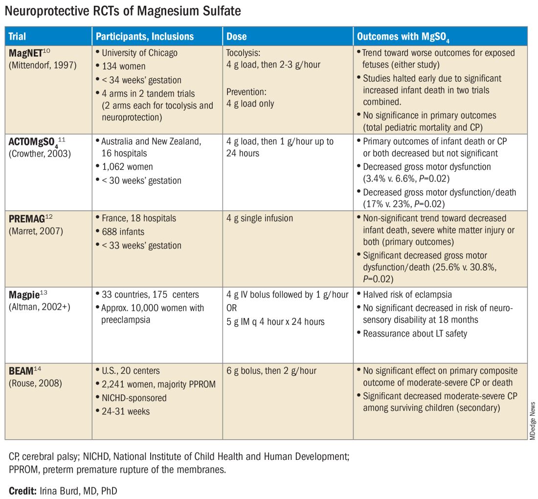 Neuroprotective RCTs of Magnesium Sulfate