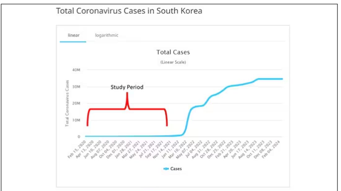 Total coronavirus cases in South Korea