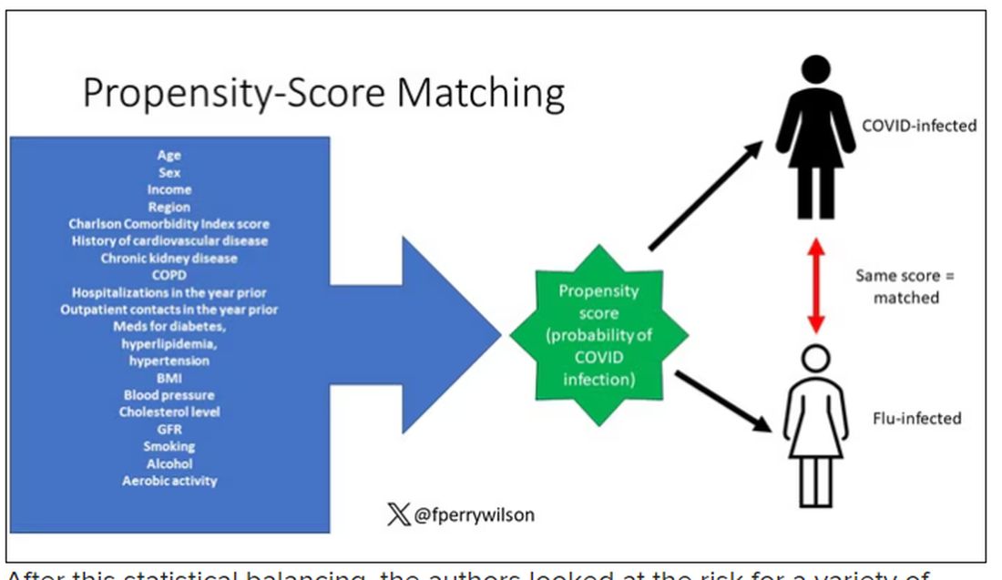 Propensity-score matching