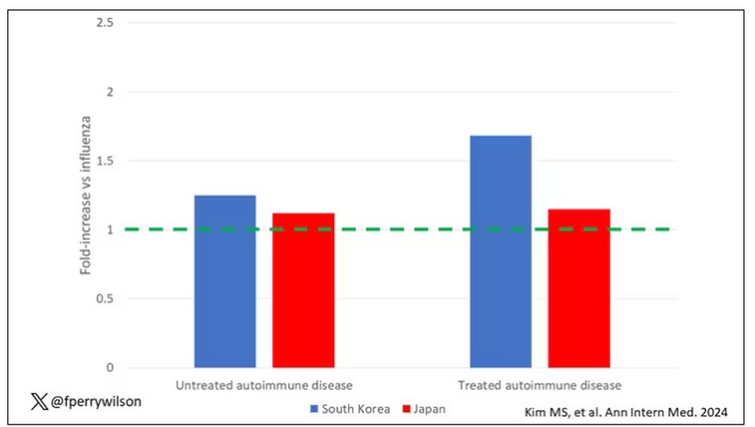 Bar chart