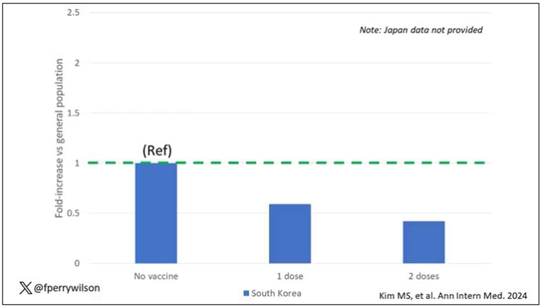 Bar chart