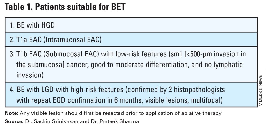 Table 1. Patients suitable for BET