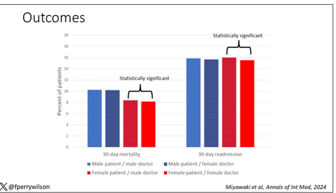 Outcomes