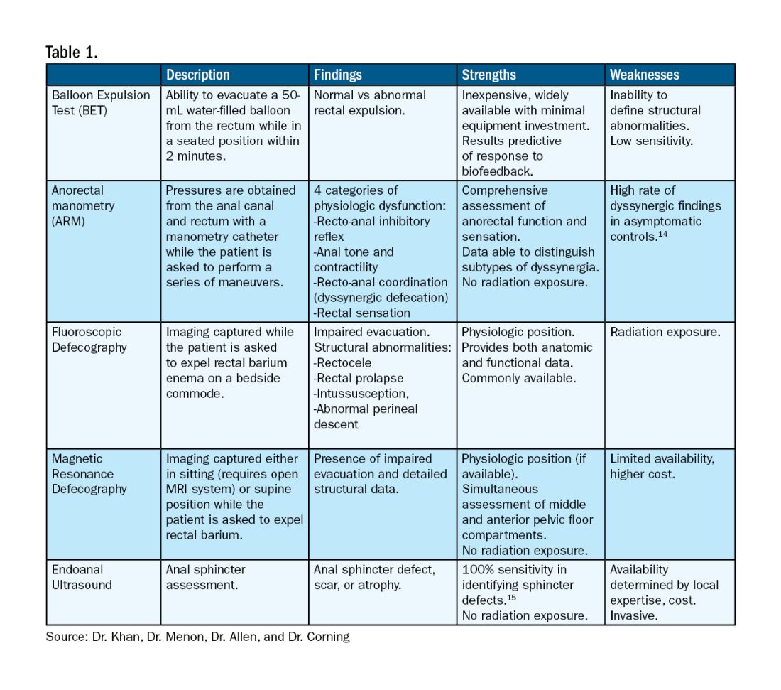 Table 1. Balloon expulsion test (BET) and imaging