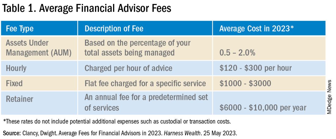 Table 1. Average Financial Advisor Fees