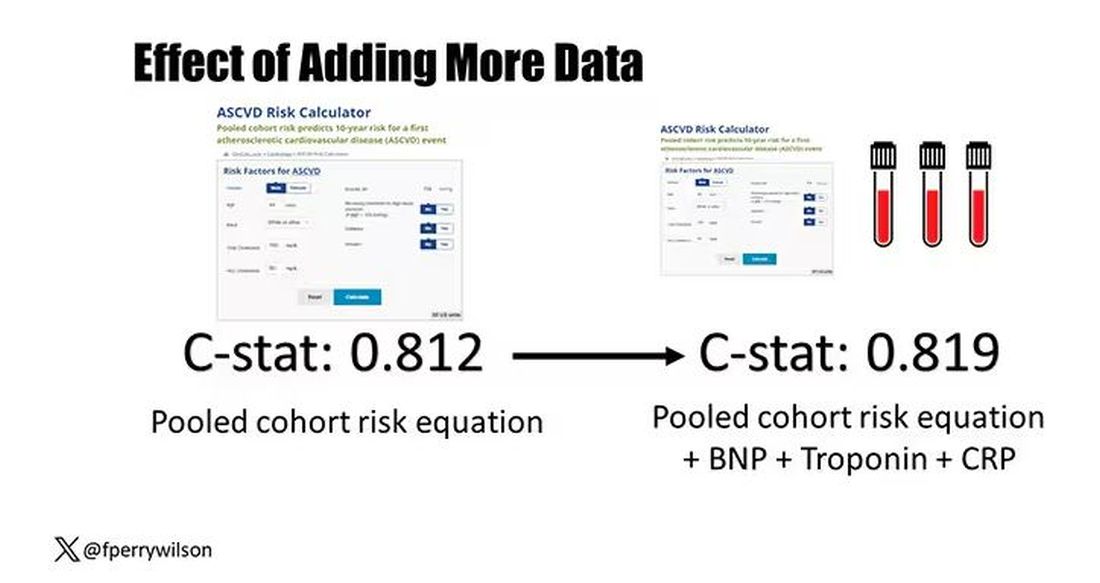 Effect of Adding More Data