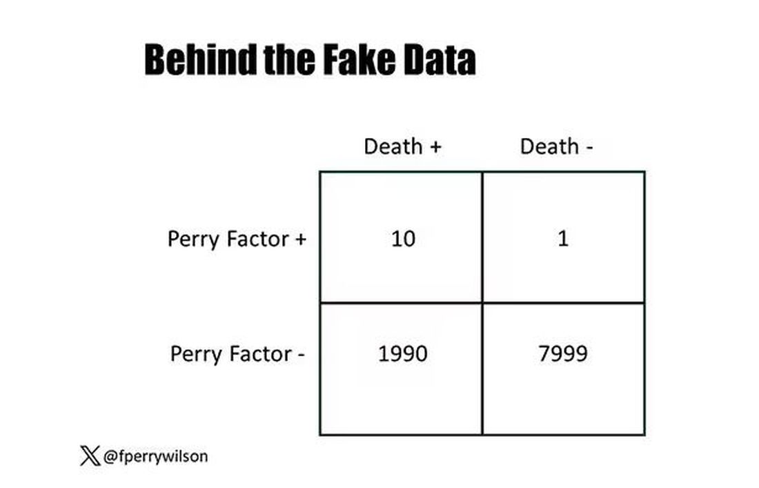 Behind the Fake Data