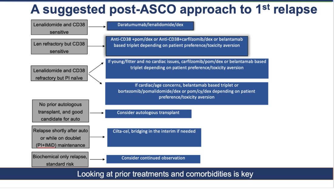 A suggested post-ASCO approach to 1st relapse