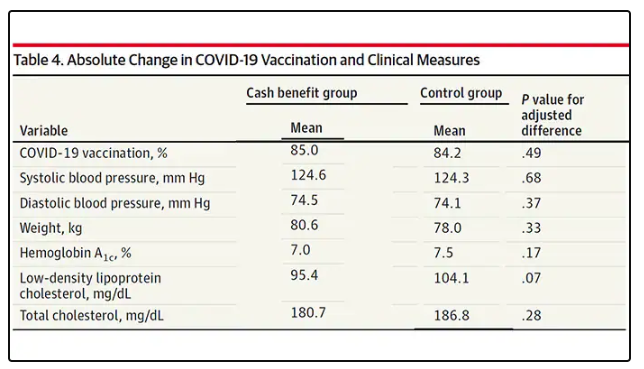 Table 4. Absolute Change in COVID-19 Vaccination and Clinical Measures