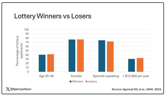 Lottery Winners vs Losers