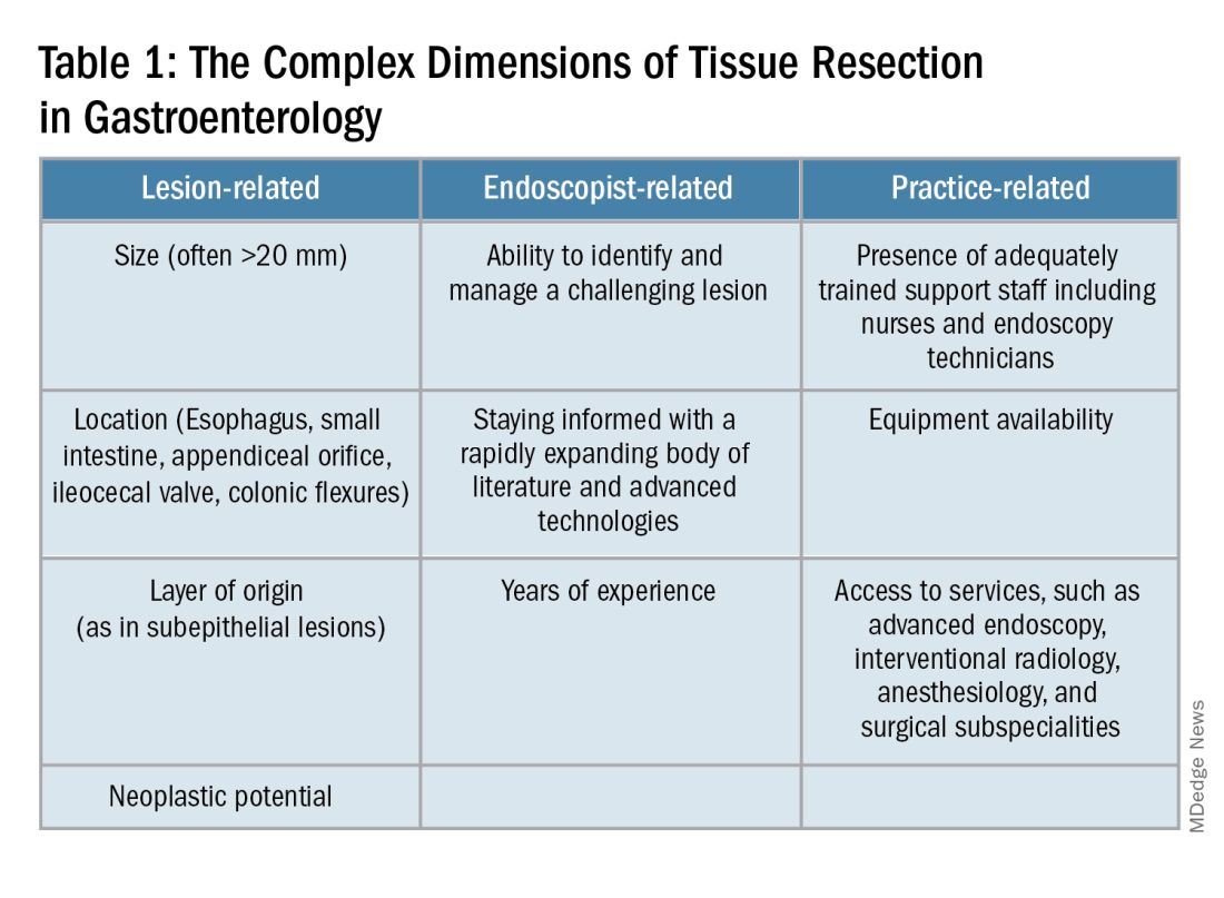 The Complex Dimensions of Tissue Resection in Gastroenterology