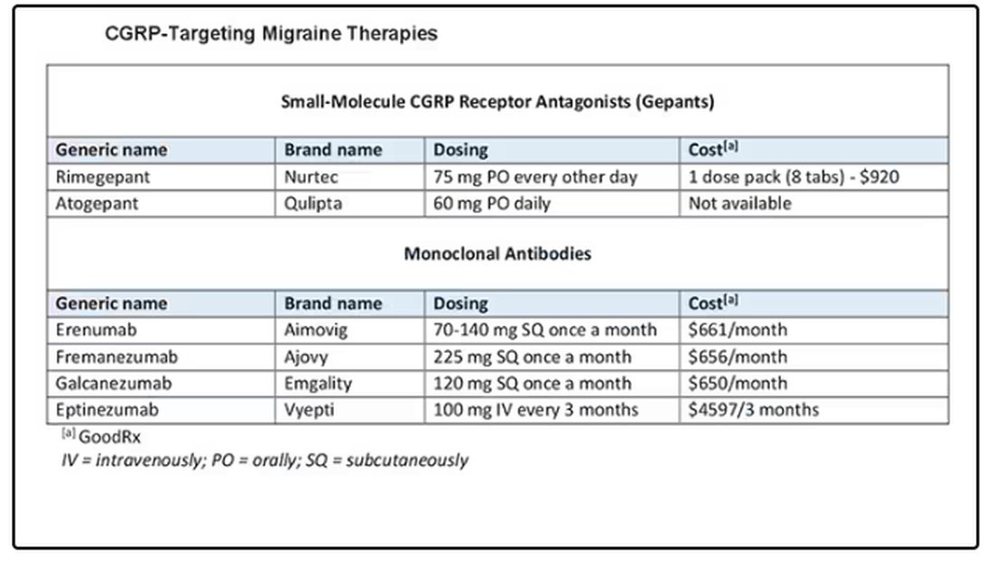 CGRP-Targeting Migraine Therapies