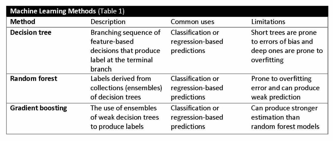 Machine Learning Methods