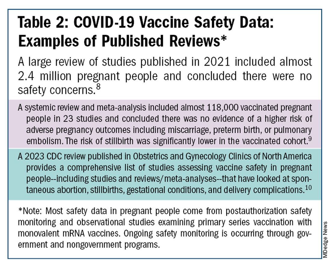 Table 2: COVID-19 vaccine safety data: Examples of published reviews