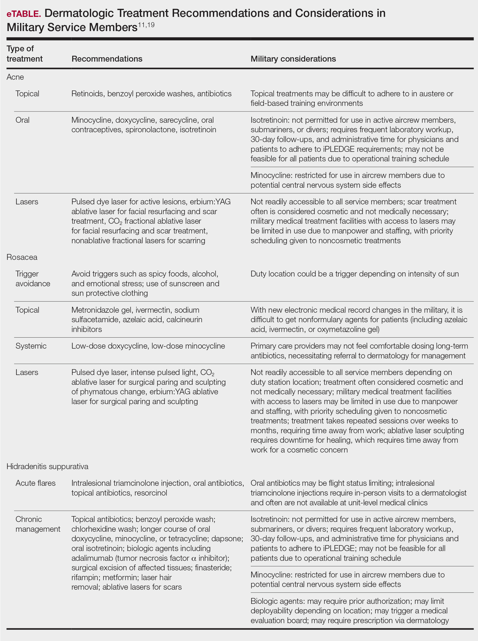 Dermatologic Treatment Recommendations and Considerations in Military Service Members