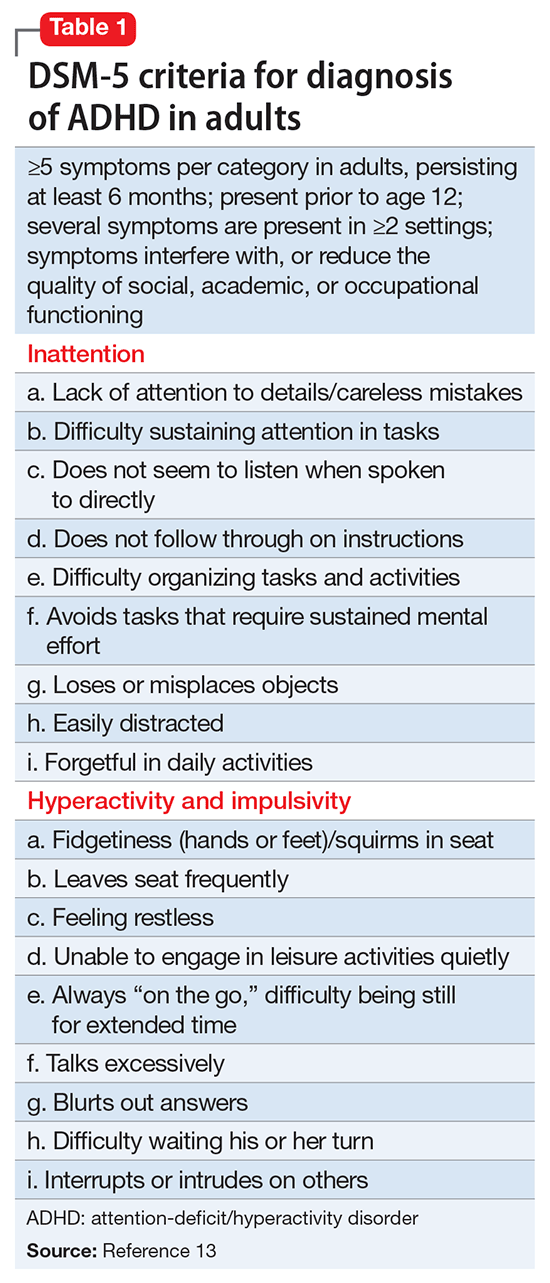 Adult ADHD Pharmacologic treatment in the DSM5 era