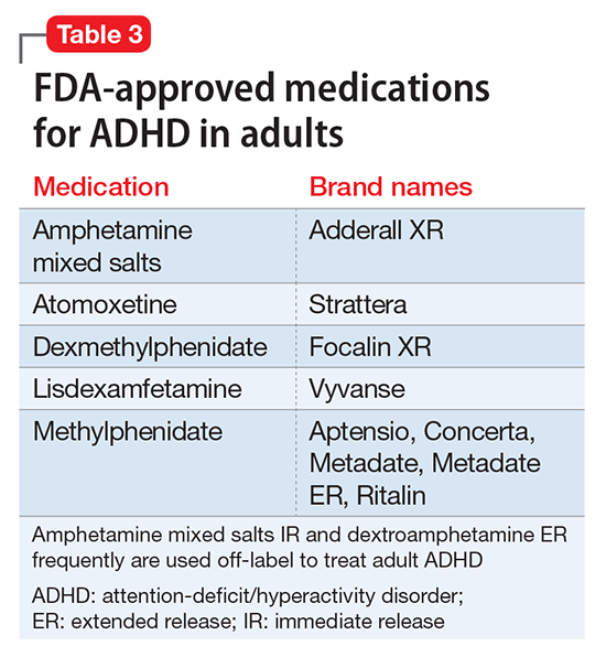 Adult Adhd Pharmacologic Treatment In The Dsm 5 Era Mdedge Psychiatry