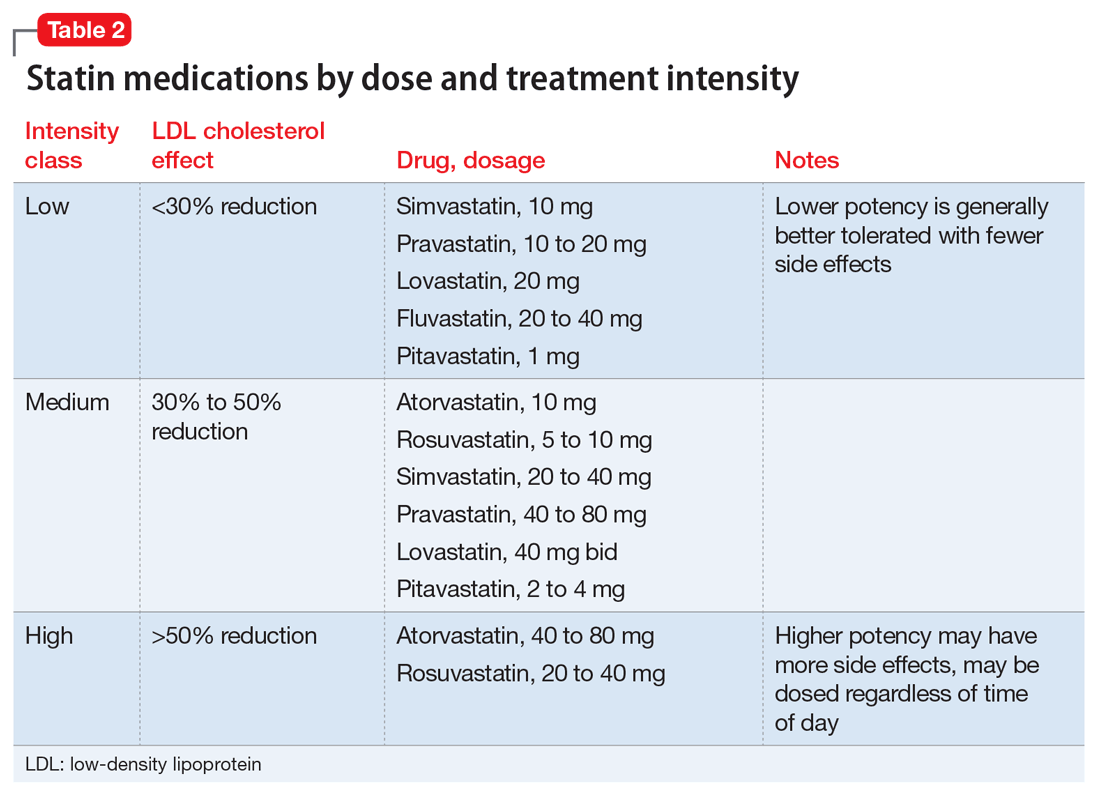 Statin medications by dose and treatment intensity
