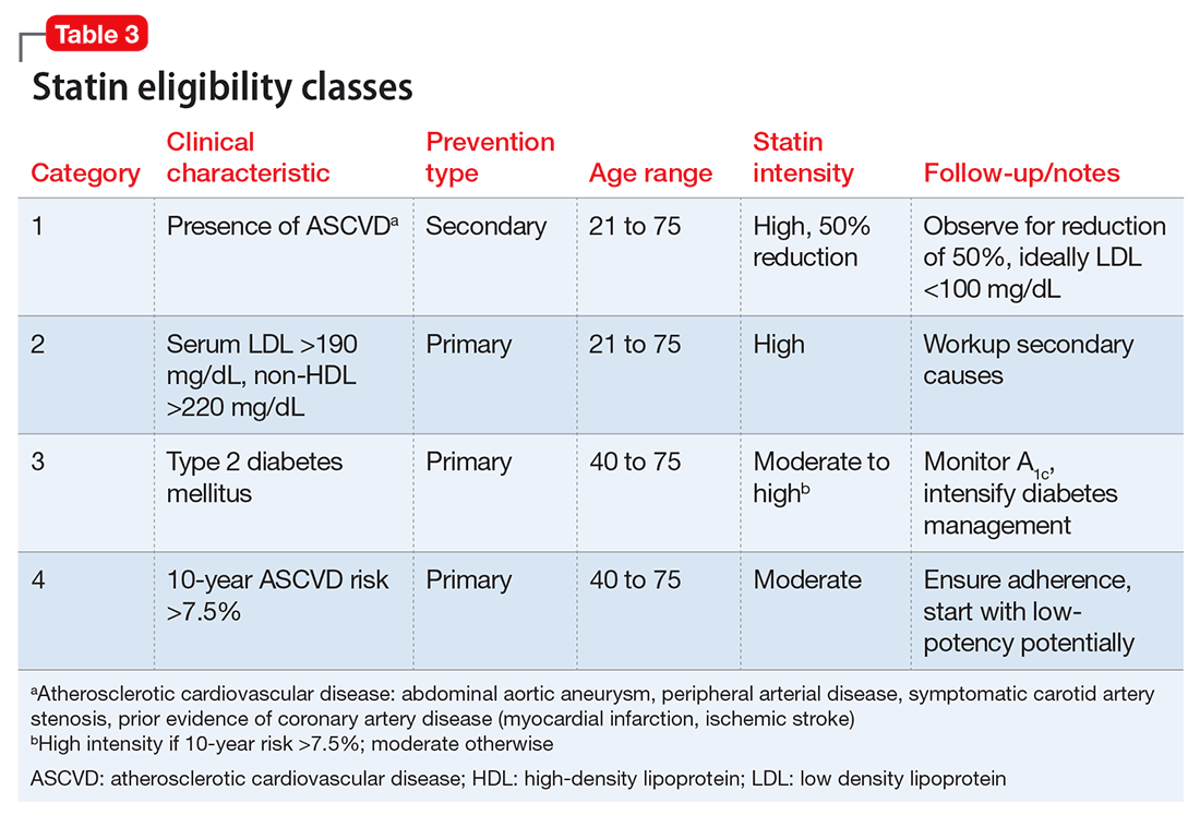 Statin eligibility classes 