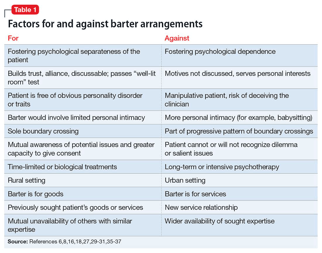 Factors for and against barter arrangements