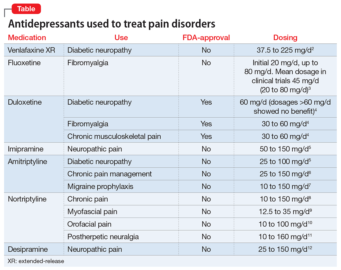 Antidepressant Drug Chart