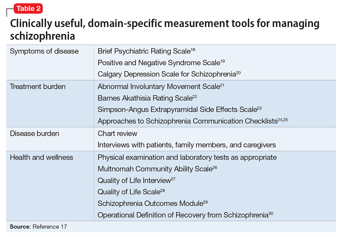 Find Schizophrenia & Schizoaffective Treatment Options | Choices in Recovery