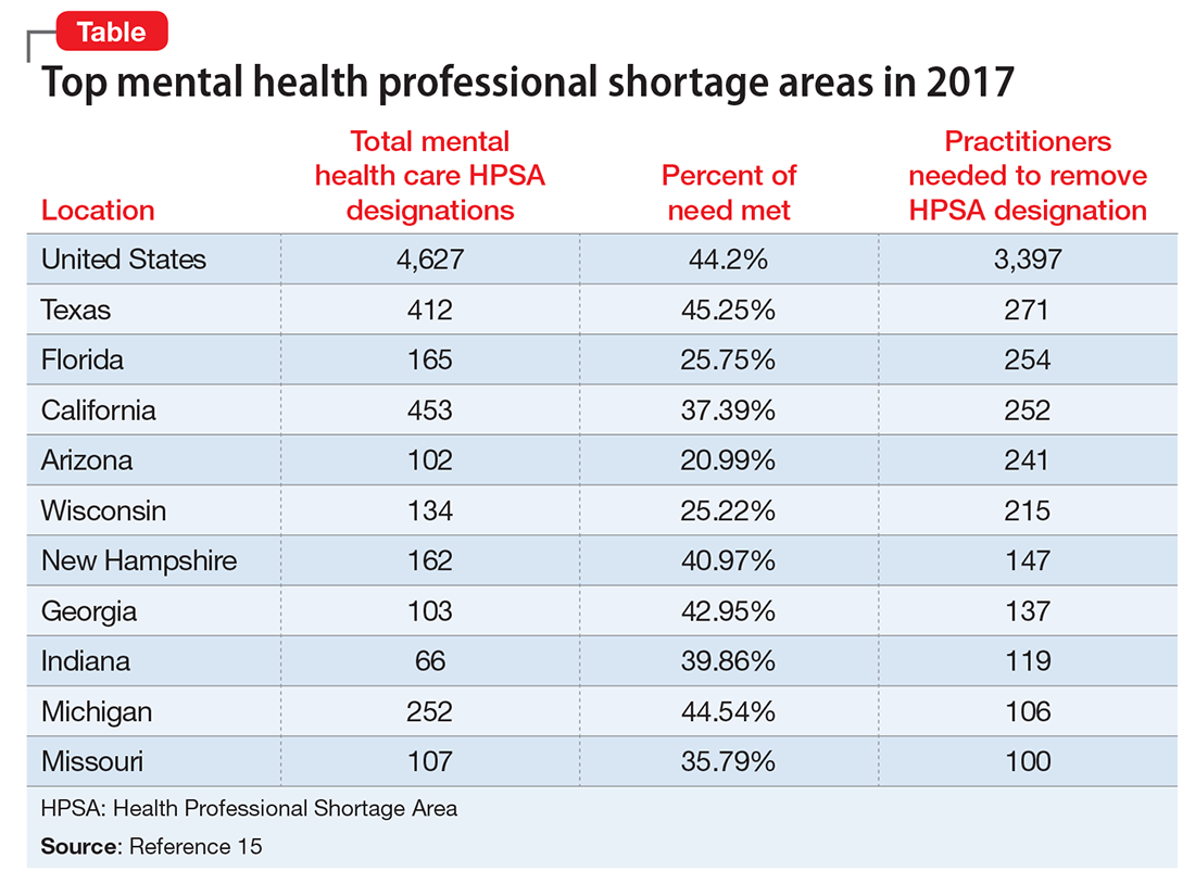 Advancing the role of advanced practice psychiatric nurses in today’s