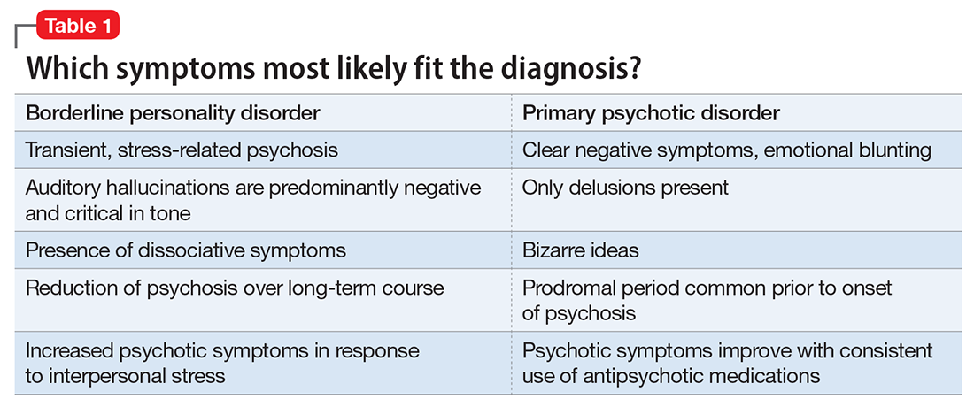 Psychosis In Borderline Personality Disorder How Assessment And 