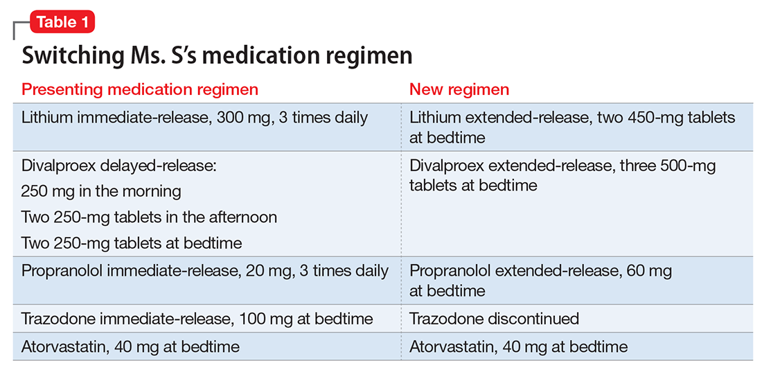 How You Can Simplify Your Patient S Medication Regimen To Enhance Adherence Mdedge Psychiatry