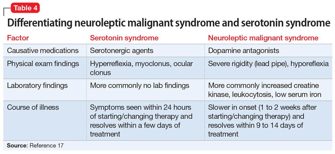 serotonin syndrome nursing