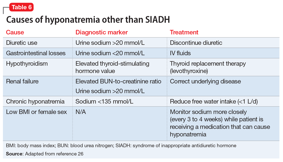 hyponatremia causes chart - Focus
