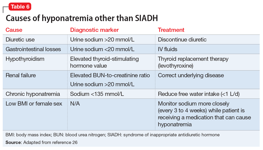 Psychotropic induced Hyponatremia MDedge