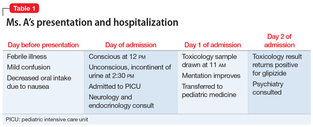 Ms. A’s presentation and hospitalization