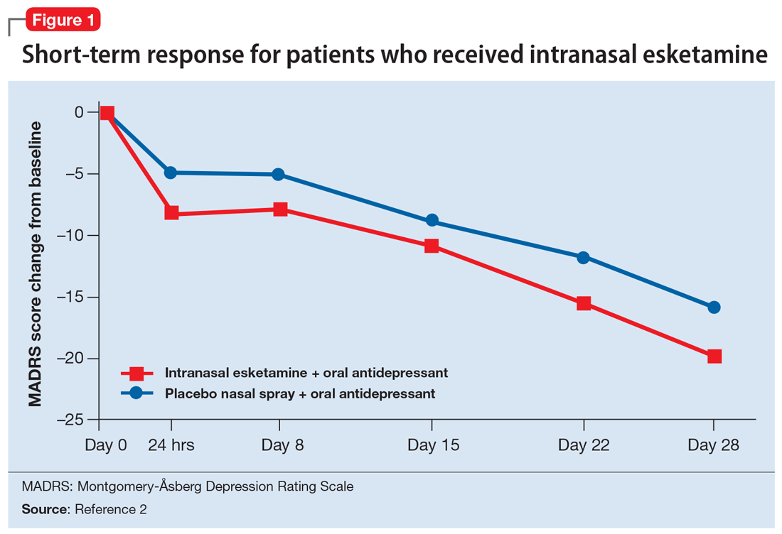 Short-term response for patients who received intranasal esketamine