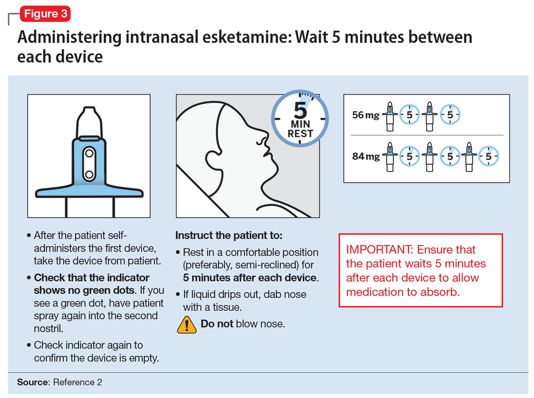 Administering intranasal esketamine: Wait 5 minutes between each device