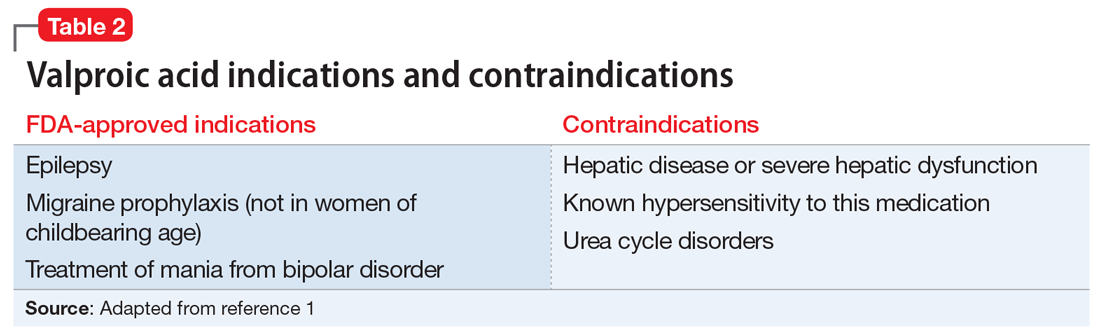 Valproic acid indications and contraindications