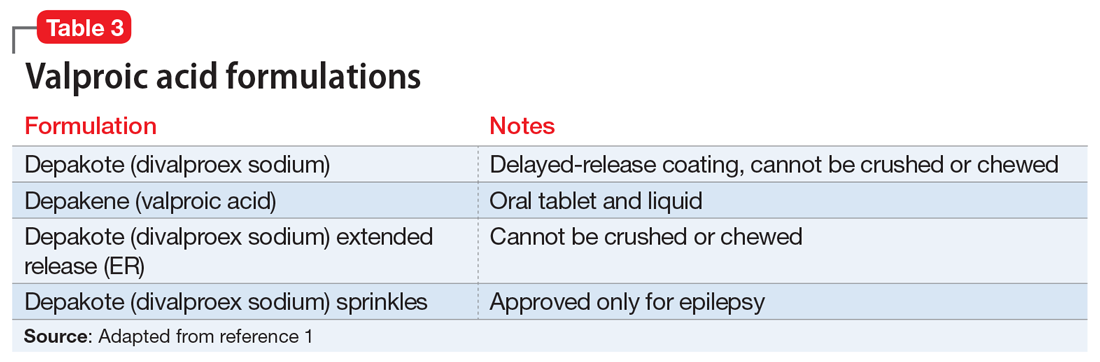 Valproic acid formulations