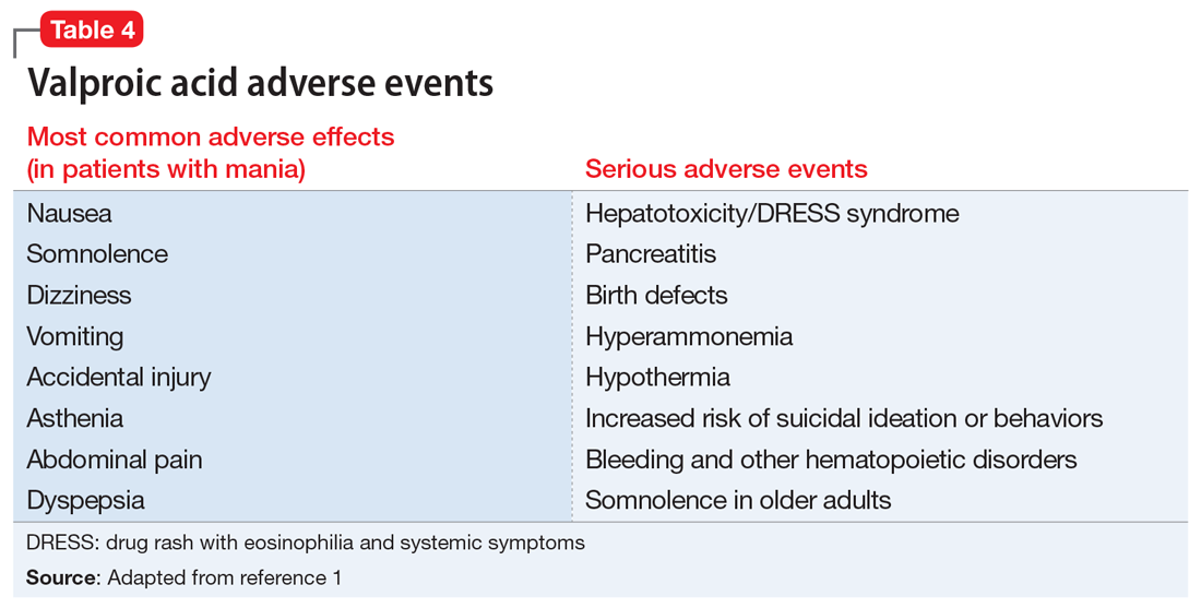 Valproic acid adverse events