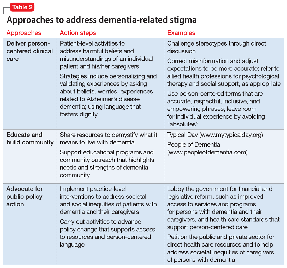 Approaches to address dementia-related stigma